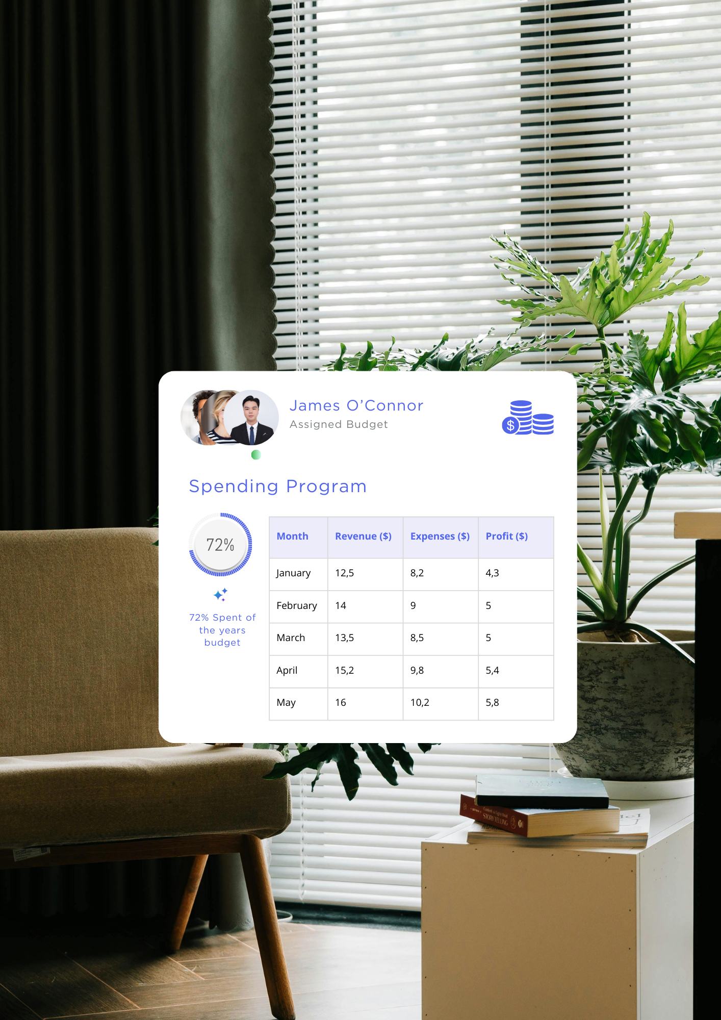 Team Budget Dashboard