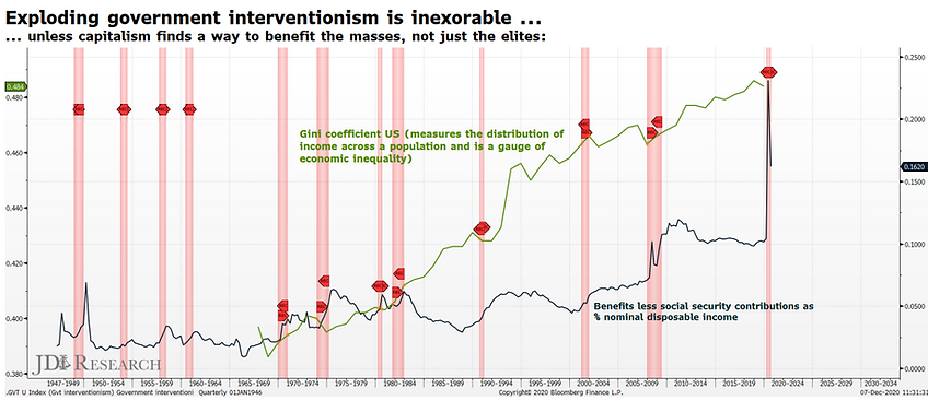 Exploding government