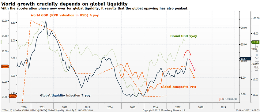 World growth crucially.png