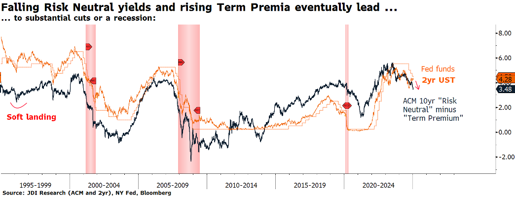 January 2025 - Full JDI Research Report