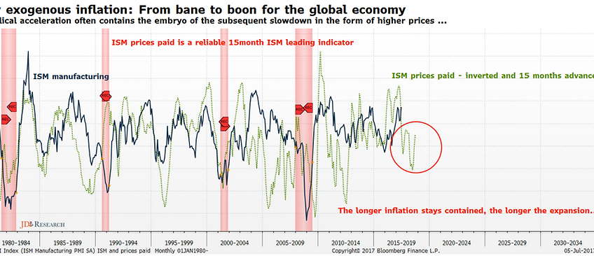 Low exogenous inflation.png