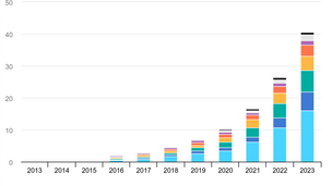 Is the Future Electric? Exploring the Rise of Electric Cars in 2023