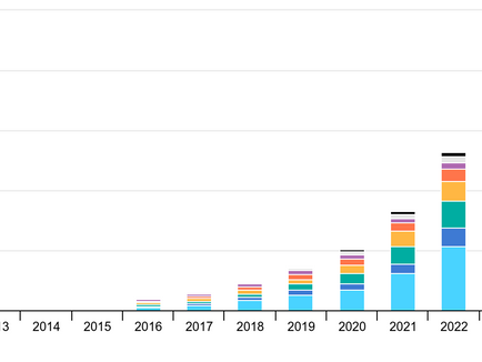 Is the Future Electric? Exploring the Rise of Electric Cars in 2023