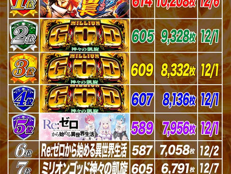 2019.12.9 出玉ランキング更新 パールサーティーン