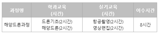 해양드론과정.PNG