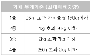 드론국가자격증 기체 무게기준.PNG
