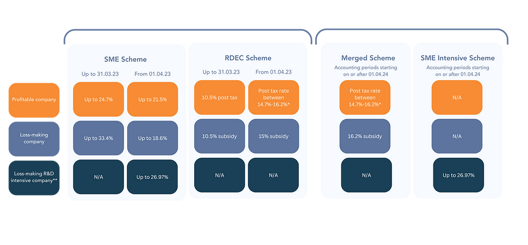 R&D Tax Credits Eligibiility (1) (1).png