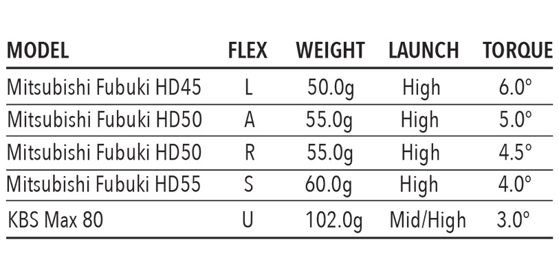 e521wedgeshaftspecs.png