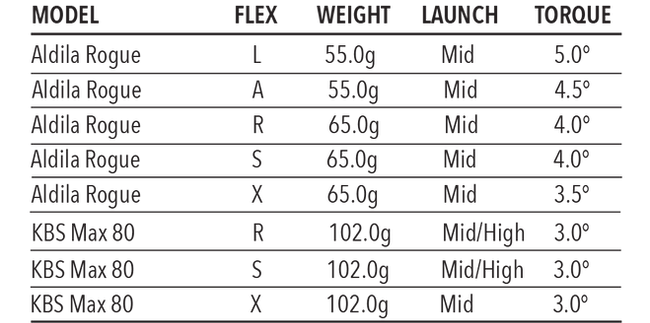c521ironshaftspecs.png