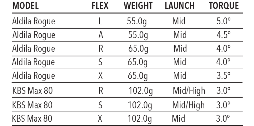 c521ironshaftspecs.png