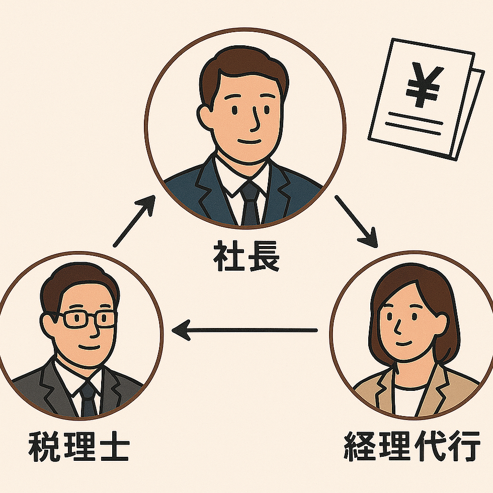 スーツ姿の社長、税理士、経理代行担当者の3人が、それぞれの役割を担いながら連携している様子を描いたイラスト。社長は中央に座り、左右に税理士と経理代行が配置され、経理体制を支えている構図。