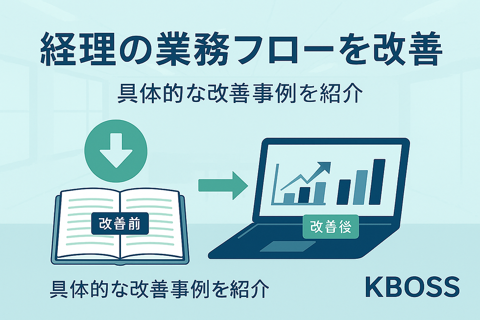 経理業務フローの改善。改善前と改善後を対比し、経理効率化の具体的な事例を紹介するKBOSS公式イラスト。