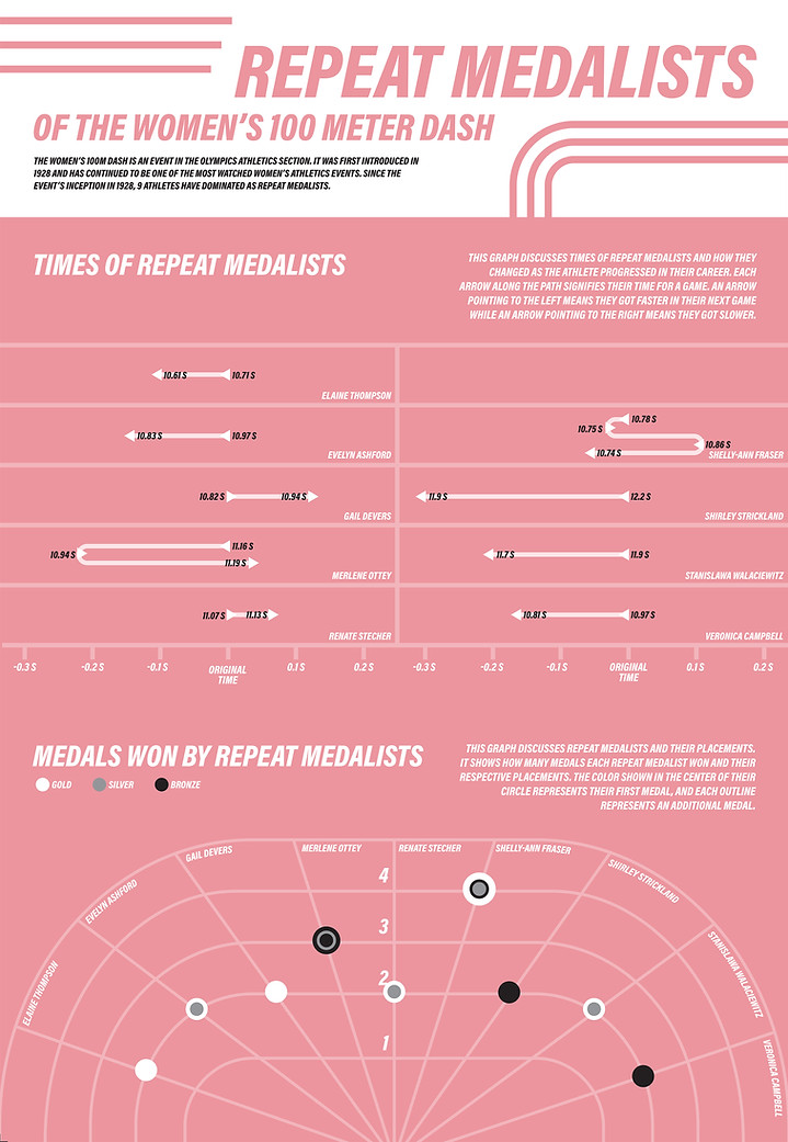 OlympicsInfographicFull2.jpg