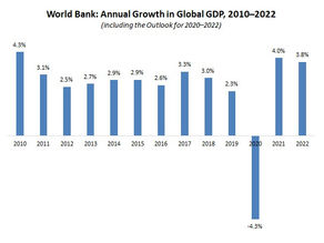 NAM: Global Manufacturing Economic Update