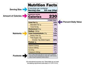 Decoding Food Labels: The Key to Healthy Aging