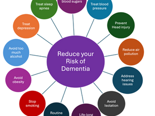 Reducing your risk of Dementia