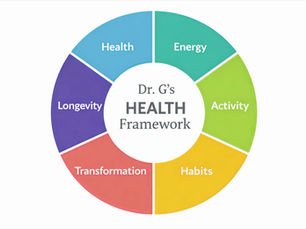 Dr. G’s HEALTH Framework, a model for understanding healthspan across the lifespan- Golnosh Sharafsaleh, MD