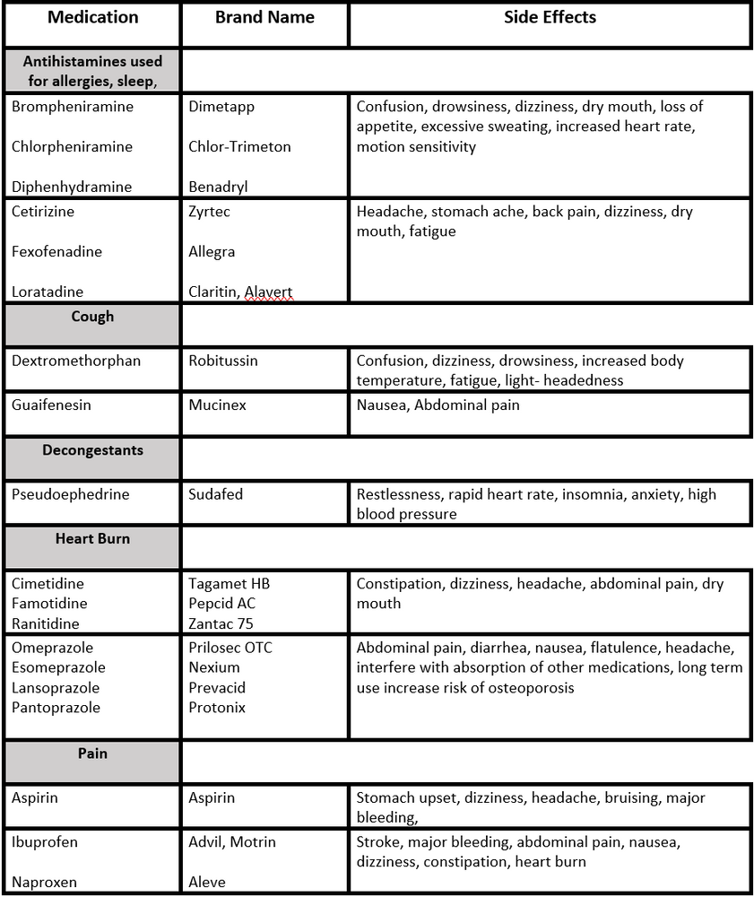 How Safe are OverTheCounter Medicines for Older Adults?