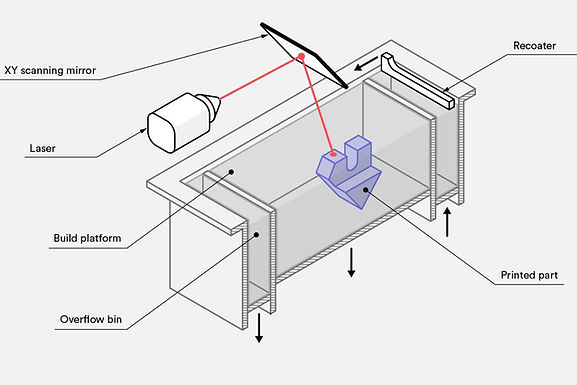 Illustration_-_Knowledge_Base_-_What_is_SLS_Schematic_printer__SLS_.jpg