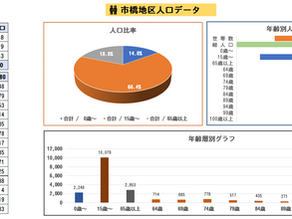市橋地区人口データ
