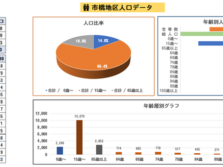 市橋地区人口データ