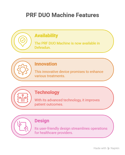 PRF DUO Machine is now available in Dehradun.

