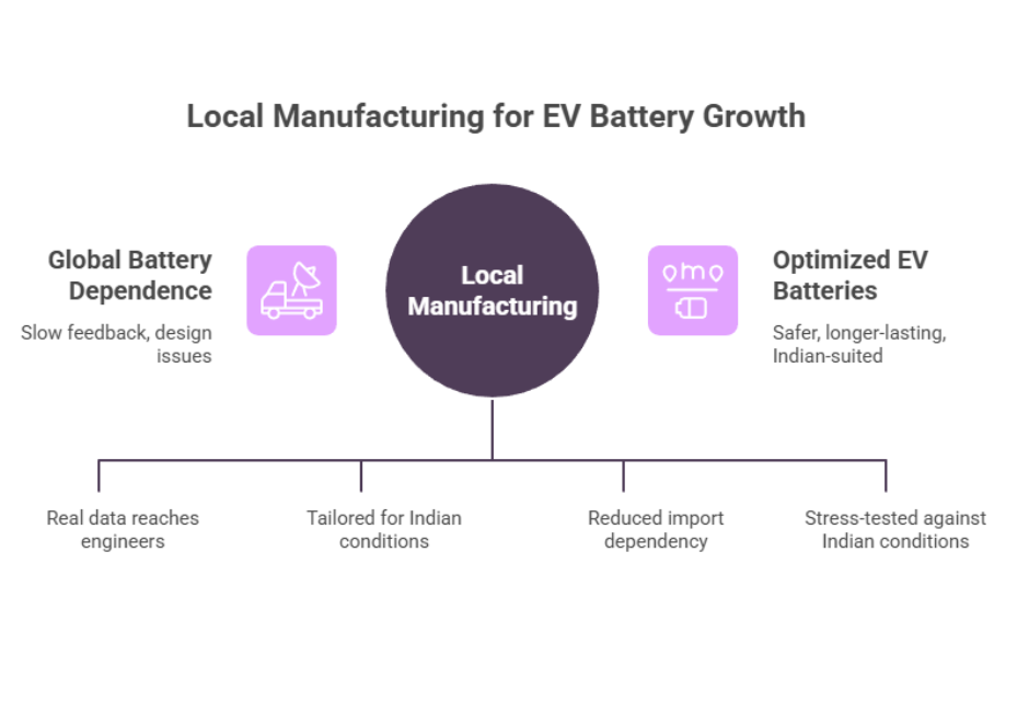 EV battery manufacturers in India