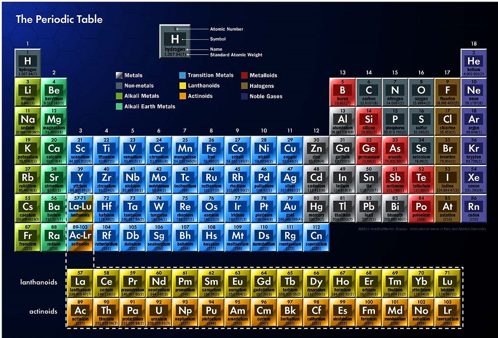 periodic-table