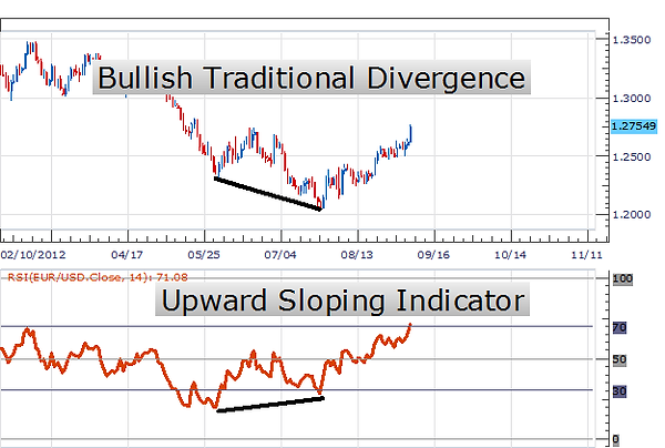 How_to_Trade_RSI_Divergence_body_2.png