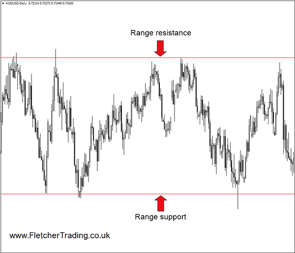 ranging-market-1.png
