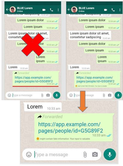 WhatsApp fake news detection system