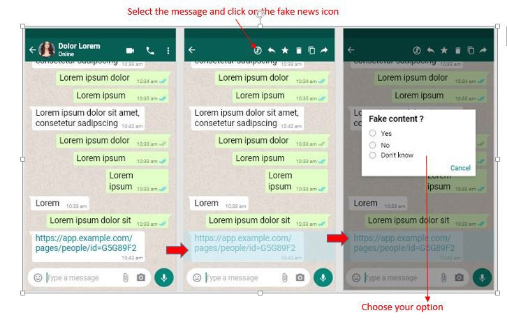 WhatsApp fake news detection system