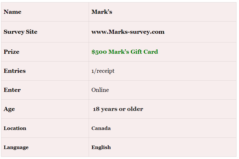 Marks-survey.com – Mark’s Survey Details