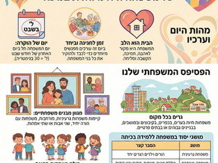 שָׁלוֹם כִּתָה א-חַגֵי וּמוֹעֲדֵי יִשְׂרָאֵל-יוֹם הַזִכָּרוֹן לְיִצְחָק רַבִּין, חַג הַסִיגְד, חֲנֻכָּה, ט"וּ-בִּשְׁבָט, יוֹם הַמִשְׁפָּחָה וָעוֹד...