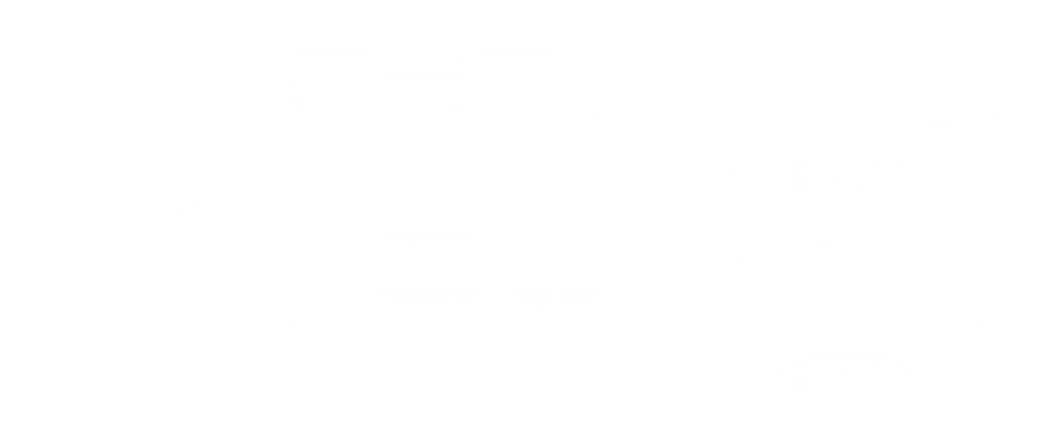 User flow chart 1.png