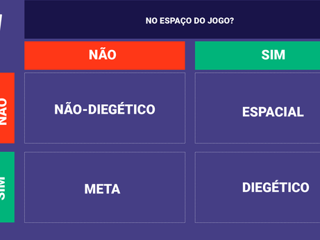 O QUE É A UI DO JOGO? UM GUIA COMPLETO PARA INICIANTES SOBRE DESIGN DE INTERFACE DE JOGO