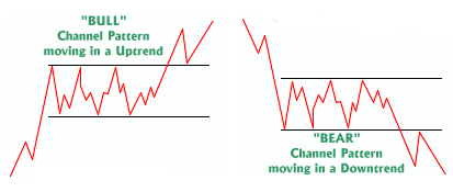 Channel Pattern Product The Channel Pattern