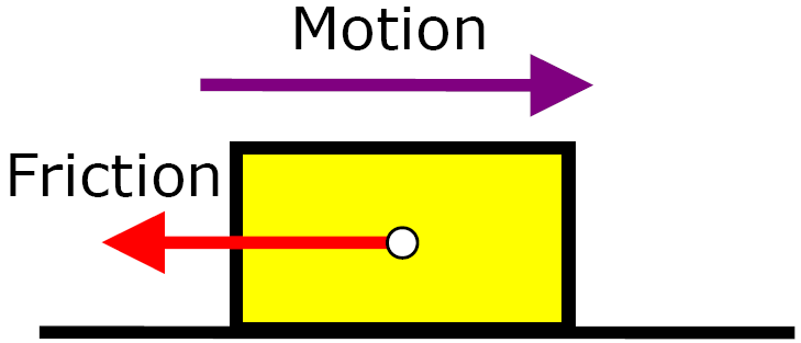Friction (F or D)