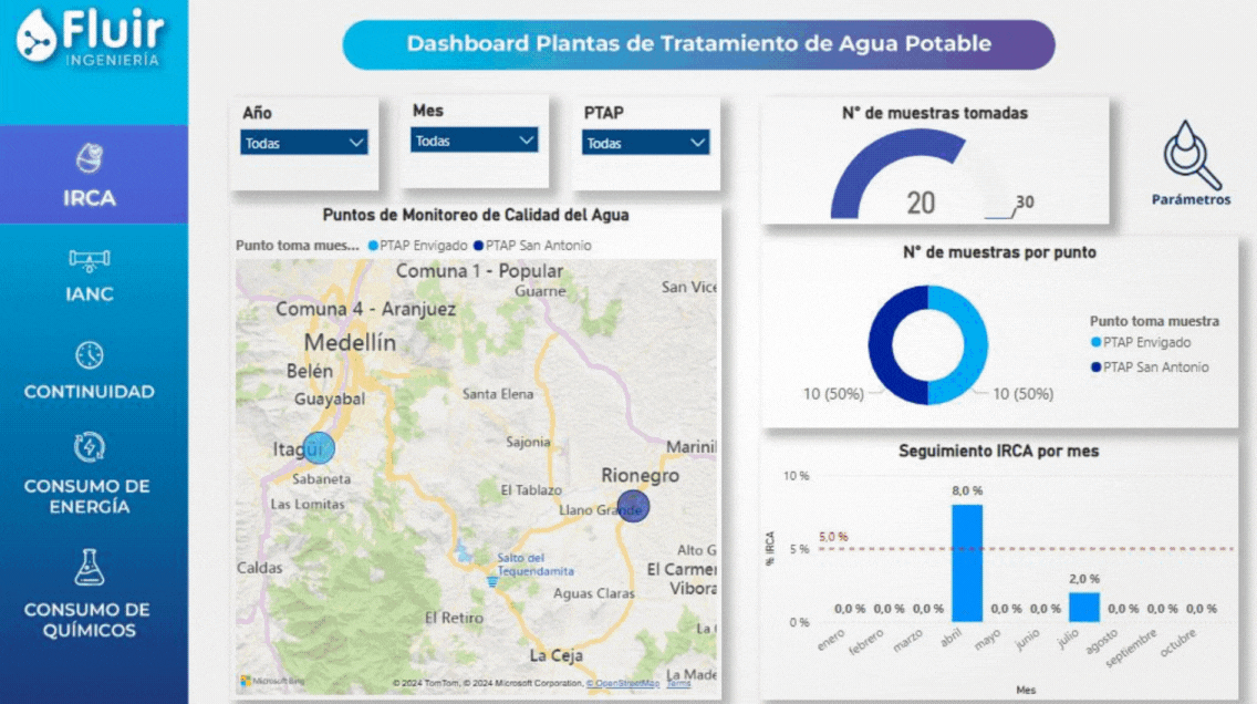 dashboard en power bi