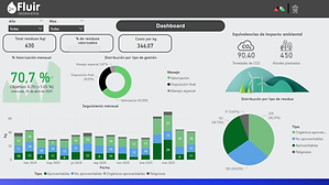 Dashboard gestión del agua.png