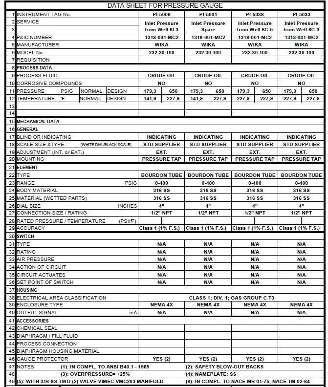 INSTRUMENTATION DESIGN & DETAIL ENGINEERING