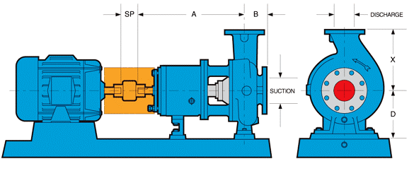 Goulds_3196_i-FRAME_dimensions_by_pump