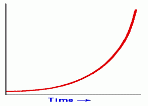 exponential-growth-graph-1.gif