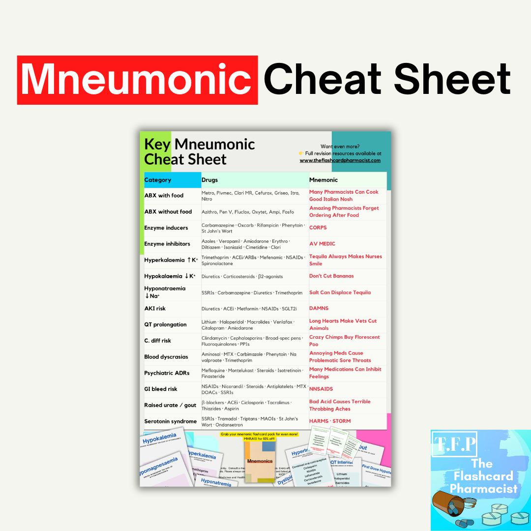 Mneumonic Cheat Sheet