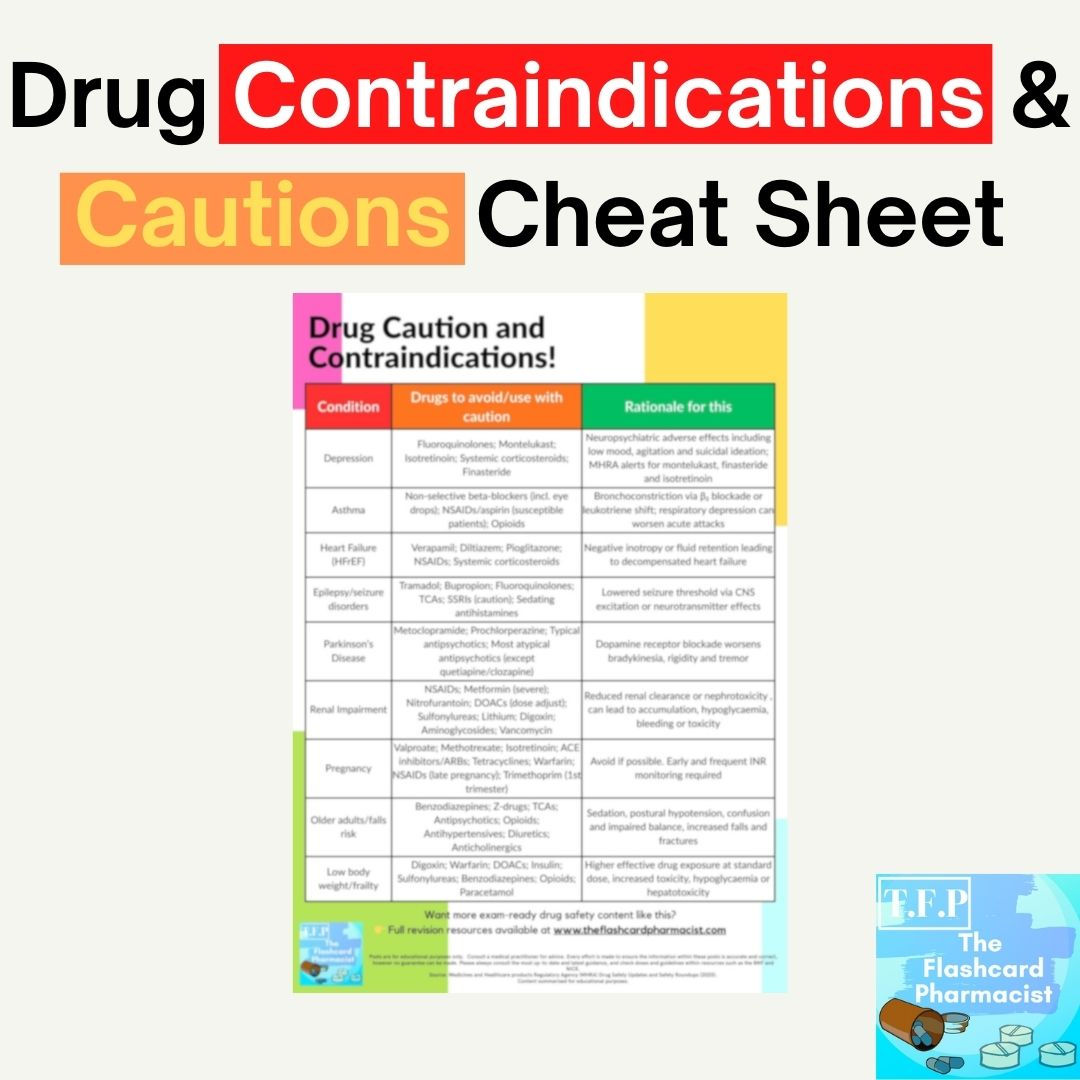 Contraindications & Cautions – One-Page Cheat Sheet