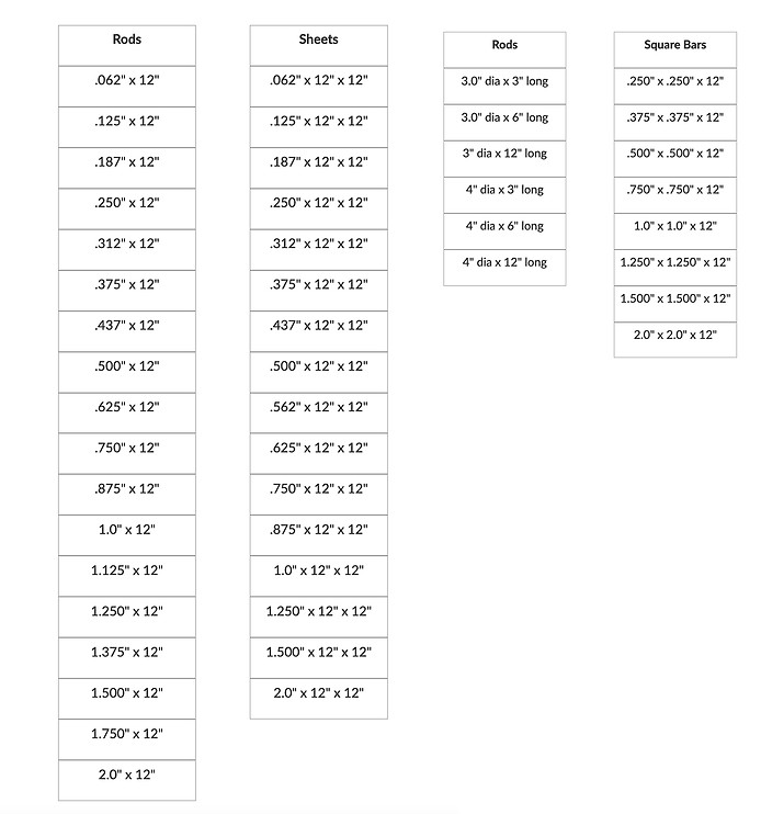 MACOR chart for International Ceramic Engineering ICE