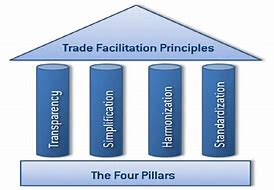 Trade facilitation.jpeg