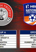 Goa, Maharashtra, Karnataka,  Kerala and host Odisha in group A for Santosh Trophy final round