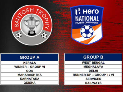 Goa, Maharashtra, Karnataka, Kerala and host Odisha in group A for Santosh Trophy final round