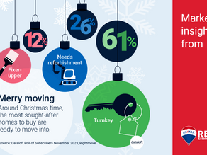Days of Christmas | Merry moving